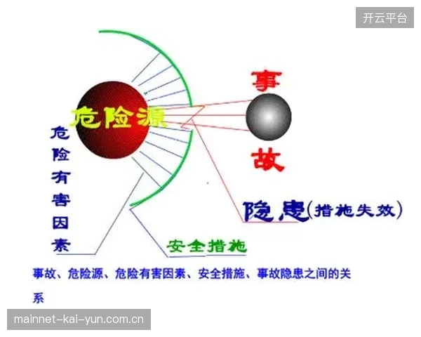 云转播简化了流程，但也引入了新的安全风险，传统的主备路保障逻辑是否依然有效？